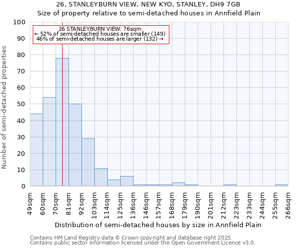 26, STANLEYBURN VIEW, NEW KYO, STANLEY, DH9 7GB: Size of property relative to semi-detached houses houses in Annfield Plain