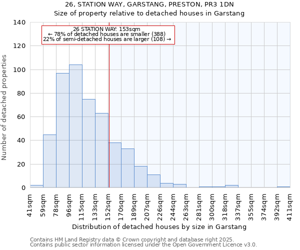 26, STATION WAY, GARSTANG, PRESTON, PR3 1DN: Size of property relative to detached houses houses in Garstang