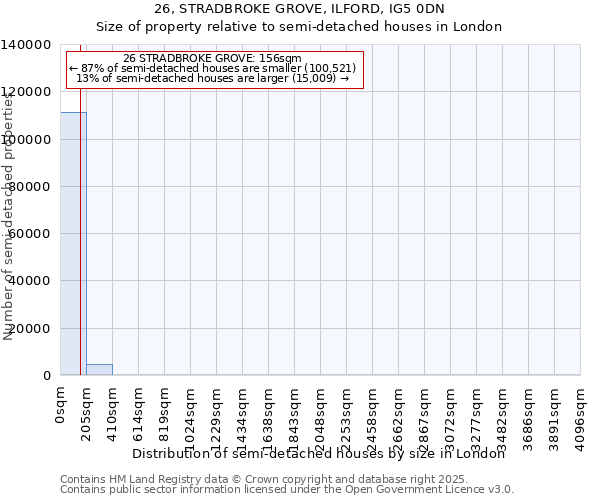 26, STRADBROKE GROVE, ILFORD, IG5 0DN: Size of property relative to semi-detached houses houses in London