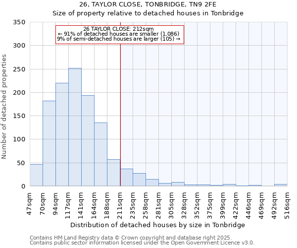 26, TAYLOR CLOSE, TONBRIDGE, TN9 2FE: Size of property relative to detached houses houses in Tonbridge