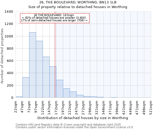 26, THE BOULEVARD, WORTHING, BN13 1LB: Size of property relative to detached houses houses in Worthing