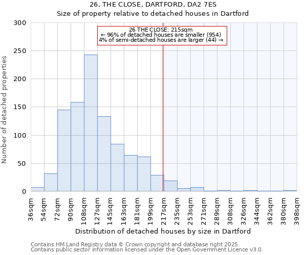 26, THE CLOSE, DARTFORD, DA2 7ES: Size of property relative to detached houses houses in Dartford