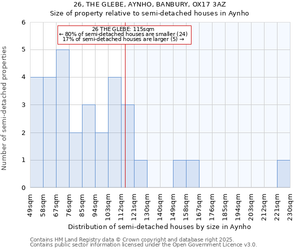 26, THE GLEBE, AYNHO, BANBURY, OX17 3AZ: Size of property relative to detached houses in Aynho