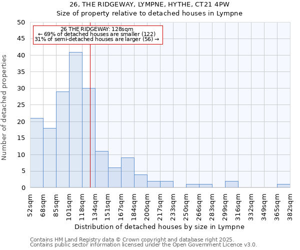 26, THE RIDGEWAY, LYMPNE, HYTHE, CT21 4PW: Size of property relative to detached houses houses in Lympne