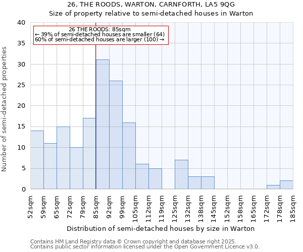 26, THE ROODS, WARTON, CARNFORTH, LA5 9QG: Size of property relative to detached houses in Warton