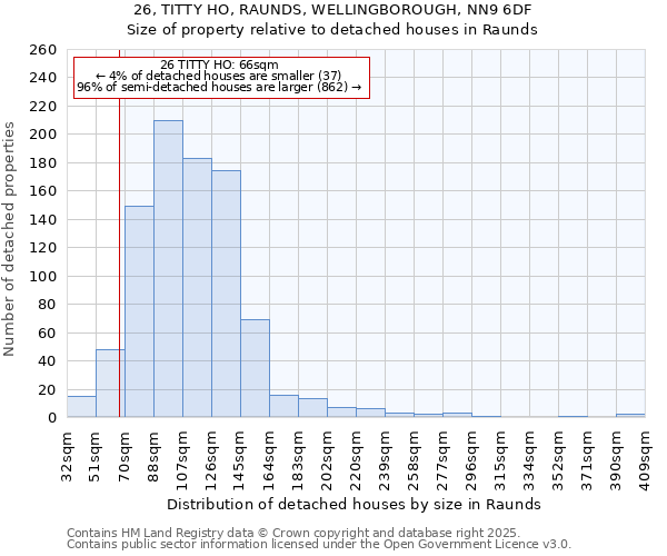 26, TITTY HO, RAUNDS, WELLINGBOROUGH, NN9 6DF: Size of property relative to detached houses houses in Raunds