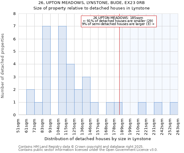 26, UPTON MEADOWS, LYNSTONE, BUDE, EX23 0RB: Size of property relative to detached houses houses in Lynstone