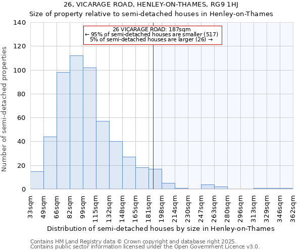 26, VICARAGE ROAD, HENLEY-ON-THAMES, RG9 1HJ: Size of property relative to detached houses in Henley-on-Thames