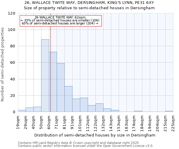 26, WALLACE TWITE WAY, DERSINGHAM, KING'S LYNN, PE31 6XY: Size of property relative to semi-detached houses houses in Dersingham