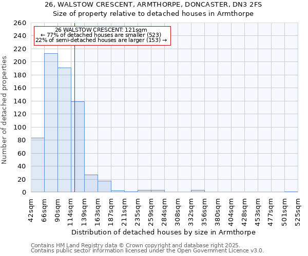 26, WALSTOW CRESCENT, ARMTHORPE, DONCASTER, DN3 2FS: Size of property relative to detached houses houses in Armthorpe