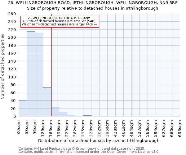 26, WELLINGBOROUGH ROAD, IRTHLINGBOROUGH, WELLINGBOROUGH, NN9 5RF: Size of property relative to detached houses in Irthlingborough