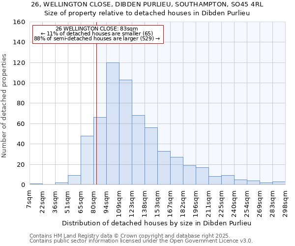 26, WELLINGTON CLOSE, DIBDEN PURLIEU, SOUTHAMPTON, SO45 4RL: Size of property relative to detached houses houses in Dibden Purlieu