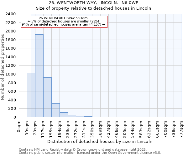 26, WENTWORTH WAY, LINCOLN, LN6 0WE: Size of property relative to detached houses houses in Lincoln