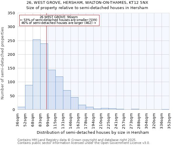 26, WEST GROVE, HERSHAM, WALTON-ON-THAMES, KT12 5NX: Size of property relative to semi-detached houses houses in Hersham