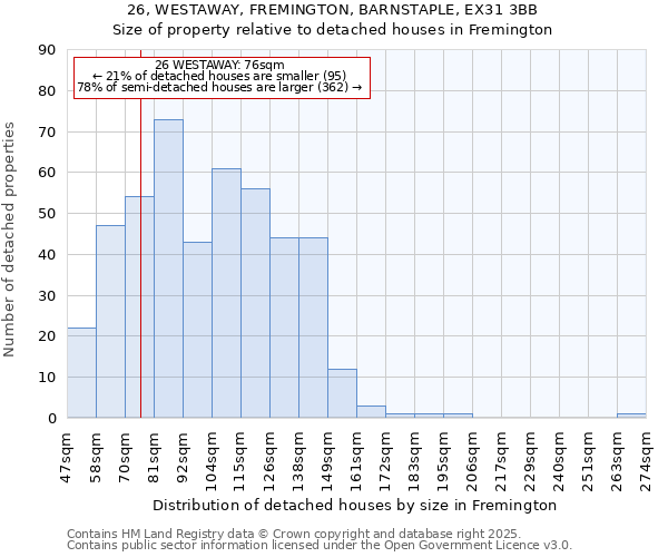 26, WESTAWAY, FREMINGTON, BARNSTAPLE, EX31 3BB: Size of property relative to detached houses houses in Fremington