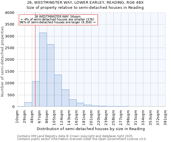 26, WESTMINSTER WAY, LOWER EARLEY, READING, RG6 4BX: Size of property relative to semi-detached houses houses in Reading