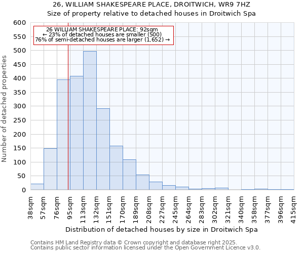 26, WILLIAM SHAKESPEARE PLACE, DROITWICH, WR9 7HZ: Size of property relative to detached houses houses in Droitwich Spa