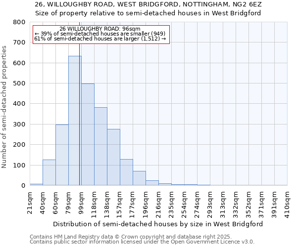 26, WILLOUGHBY ROAD, WEST BRIDGFORD, NOTTINGHAM, NG2 6EZ: Size of property relative to detached houses in West Bridgford