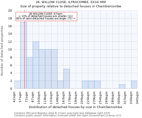 26, WILLOW CLOSE, ILFRACOMBE, EX34 9RP: Size of property relative to detached houses houses in Chambercombe
