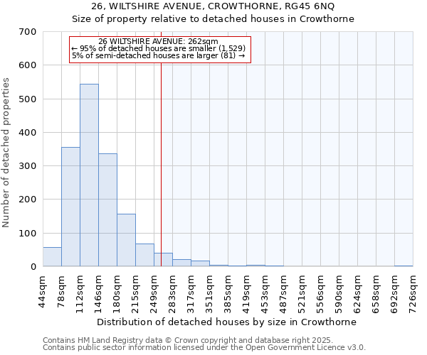 26, WILTSHIRE AVENUE, CROWTHORNE, RG45 6NQ: Size of property relative to detached houses houses in Crowthorne
