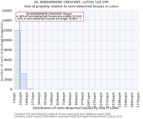 26, WINDERMERE CRESCENT, LUTON, LU3 2PR: Size of property relative to semi-detached houses houses in Luton