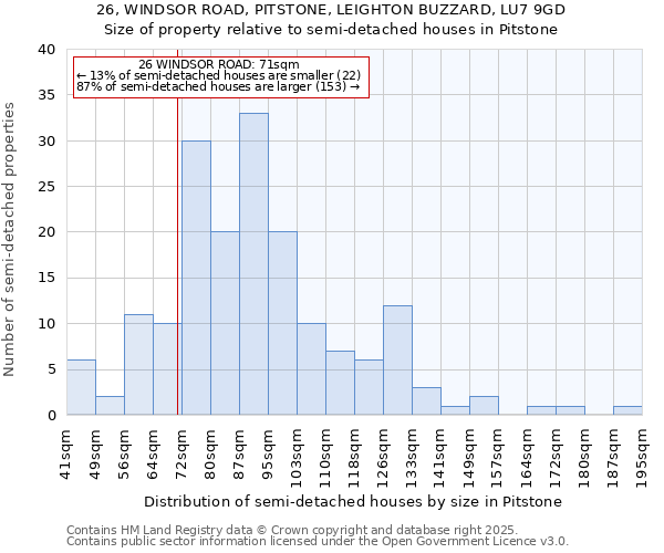 26, WINDSOR ROAD, PITSTONE, LEIGHTON BUZZARD, LU7 9GD: Size of property relative to semi-detached houses houses in Pitstone