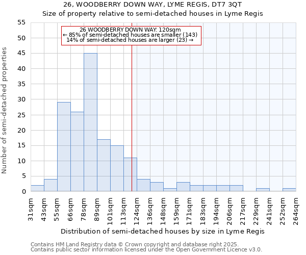 26, WOODBERRY DOWN WAY, LYME REGIS, DT7 3QT: Size of property relative to semi-detached houses houses in Lyme Regis