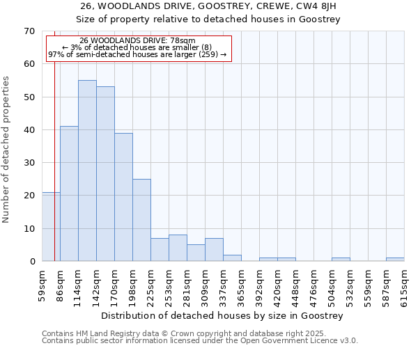 26, WOODLANDS DRIVE, GOOSTREY, CREWE, CW4 8JH: Size of property relative to detached houses houses in Goostrey