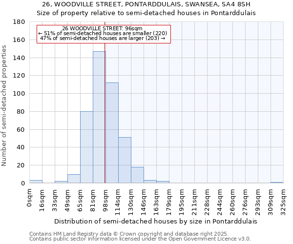 26, WOODVILLE STREET, PONTARDDULAIS, SWANSEA, SA4 8SH: Size of property relative to detached houses in Pontarddulais