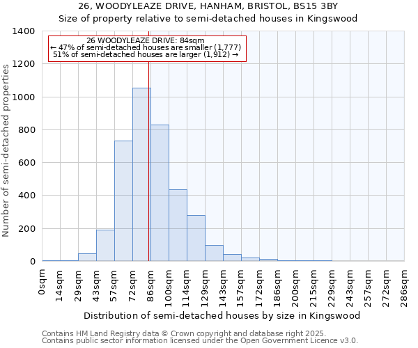 26, WOODYLEAZE DRIVE, HANHAM, BRISTOL, BS15 3BY: Size of property relative to semi-detached houses houses in Kingswood