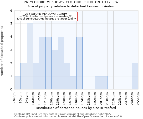 26, YEOFORD MEADOWS, YEOFORD, CREDITON, EX17 5PW: Size of property relative to detached houses houses in Yeoford