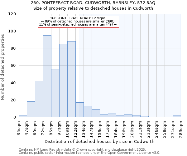 260, PONTEFRACT ROAD, CUDWORTH, BARNSLEY, S72 8AQ: Size of property relative to detached houses houses in Cudworth