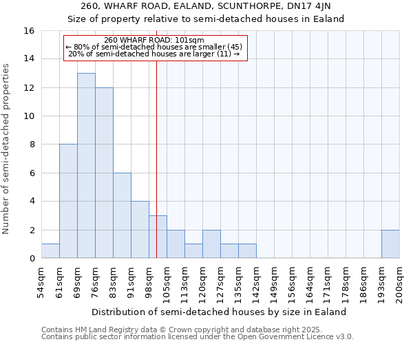 260, WHARF ROAD, EALAND, SCUNTHORPE, DN17 4JN: Size of property relative to semi-detached houses houses in Ealand