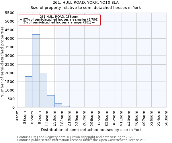 261, HULL ROAD, YORK, YO10 3LA: Size of property relative to semi-detached houses houses in York