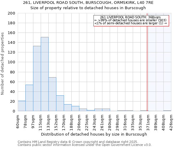 261, LIVERPOOL ROAD SOUTH, BURSCOUGH, ORMSKIRK, L40 7RE: Size of property relative to detached houses houses in Burscough