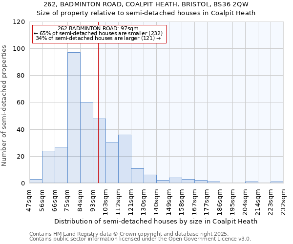 262, BADMINTON ROAD, COALPIT HEATH, BRISTOL, BS36 2QW: Size of property relative to semi-detached houses houses in Coalpit Heath