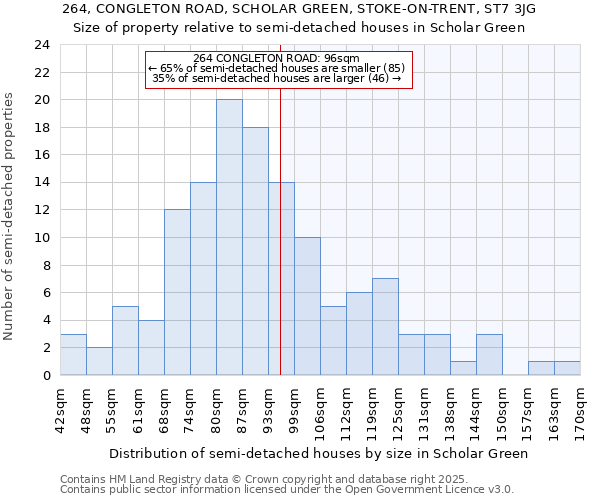 264, CONGLETON ROAD, SCHOLAR GREEN, STOKE-ON-TRENT, ST7 3JG: Size of property relative to detached houses in Scholar Green