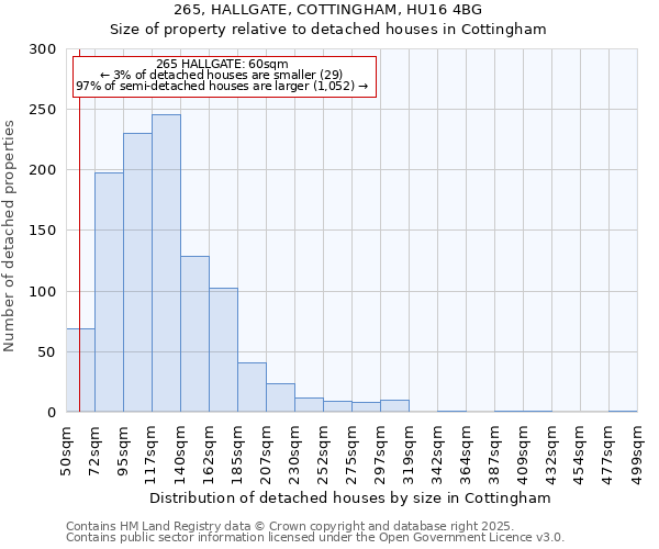 265, HALLGATE, COTTINGHAM, HU16 4BG: Size of property relative to detached houses houses in Cottingham