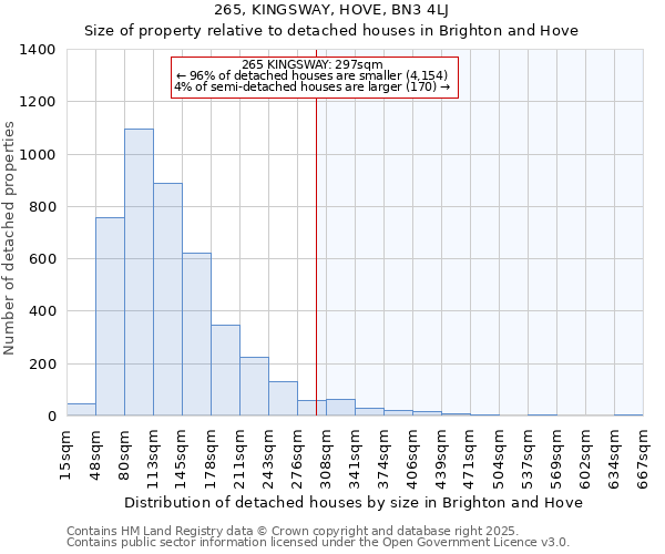 265, KINGSWAY, HOVE, BN3 4LJ: Size of property relative to detached houses houses in Brighton and Hove