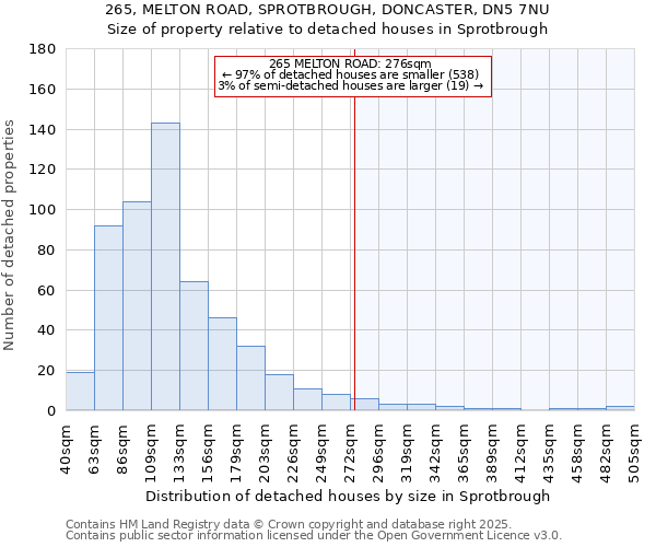 265, MELTON ROAD, SPROTBROUGH, DONCASTER, DN5 7NU: Size of property relative to detached houses houses in Sprotbrough