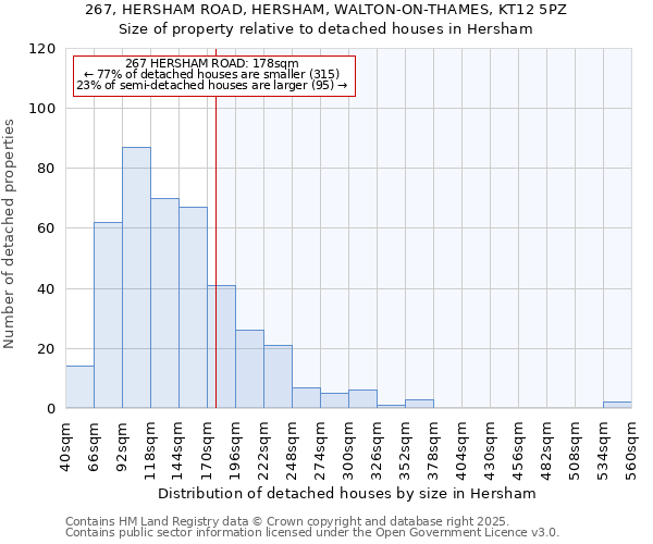 267, HERSHAM ROAD, HERSHAM, WALTON-ON-THAMES, KT12 5PZ: Size of property relative to detached houses houses in Hersham