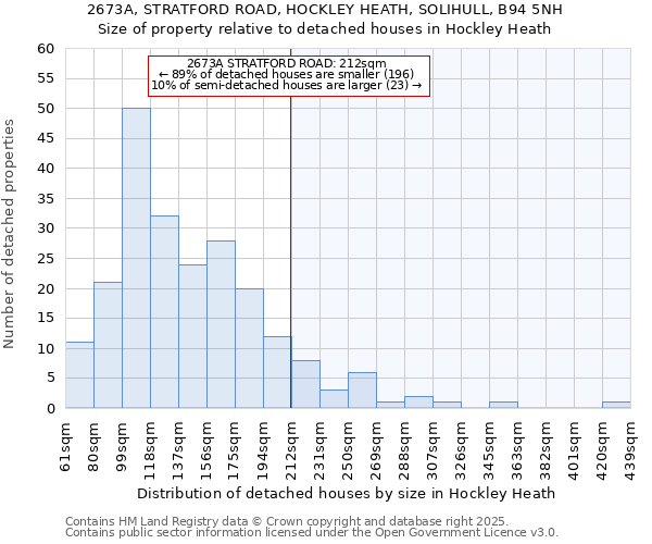 2673A, STRATFORD ROAD, HOCKLEY HEATH, SOLIHULL, B94 5NH: Size of property relative to detached houses houses in Hockley Heath