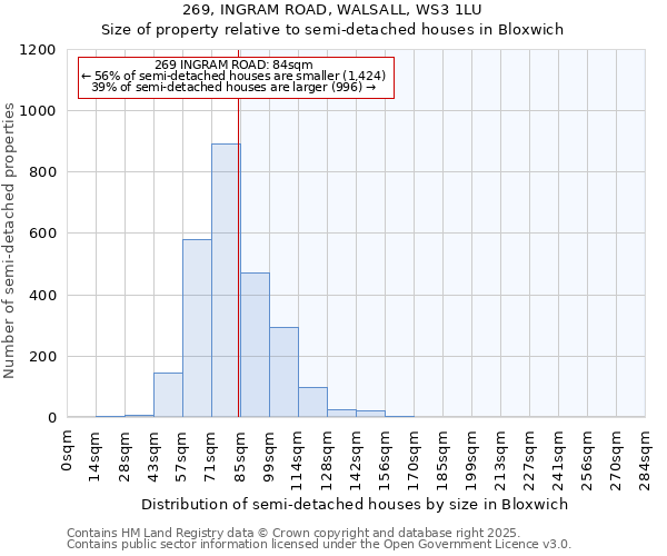 269, INGRAM ROAD, WALSALL, WS3 1LU: Size of property relative to semi-detached houses houses in Bloxwich