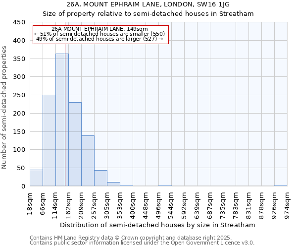 26A, MOUNT EPHRAIM LANE, LONDON, SW16 1JG: Size of property relative to semi-detached houses houses in Streatham