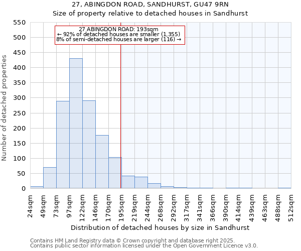 27, ABINGDON ROAD, SANDHURST, GU47 9RN: Size of property relative to detached houses houses in Sandhurst