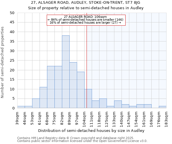 27, ALSAGER ROAD, AUDLEY, STOKE-ON-TRENT, ST7 8JG: Size of property relative to detached houses in Audley