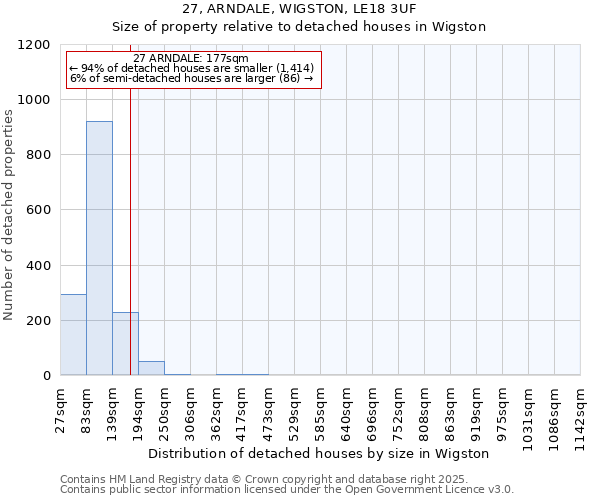 27, ARNDALE, WIGSTON, LE18 3UF: Size of property relative to detached houses houses in Wigston