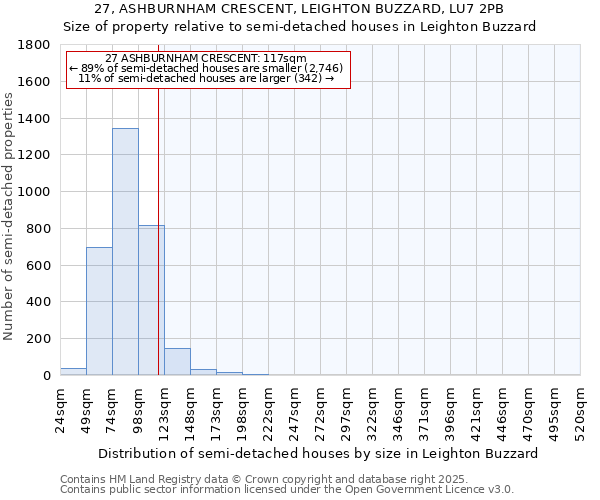 27, ASHBURNHAM CRESCENT, LEIGHTON BUZZARD, LU7 2PB: Size of property relative to semi-detached houses houses in Leighton Buzzard