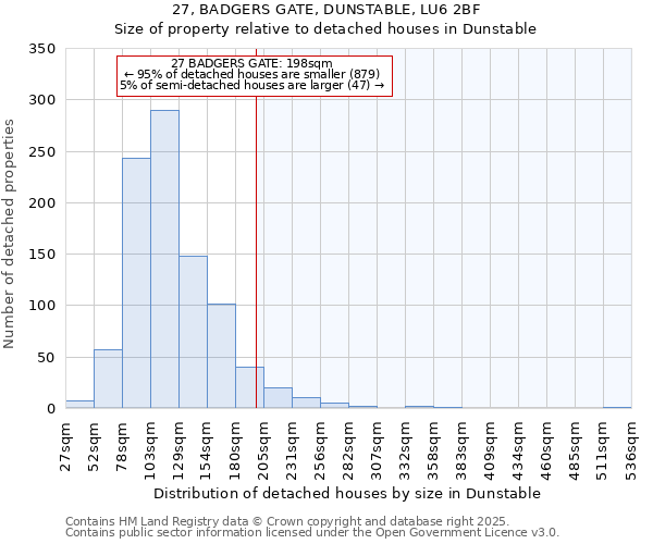 27, BADGERS GATE, DUNSTABLE, LU6 2BF: Size of property relative to detached houses houses in Dunstable