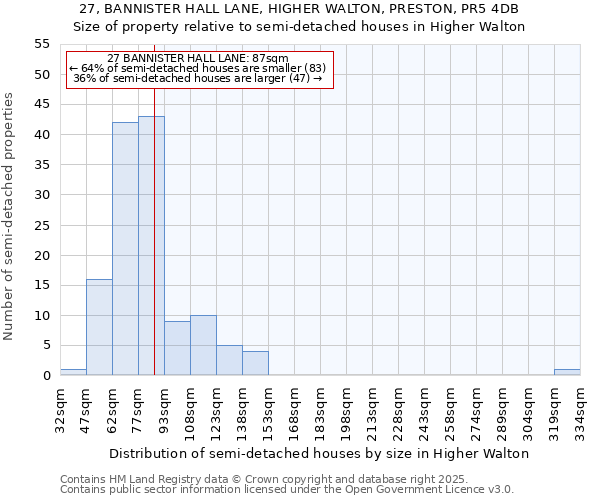 27, BANNISTER HALL LANE, HIGHER WALTON, PRESTON, PR5 4DB: Size of property relative to semi-detached houses houses in Higher Walton